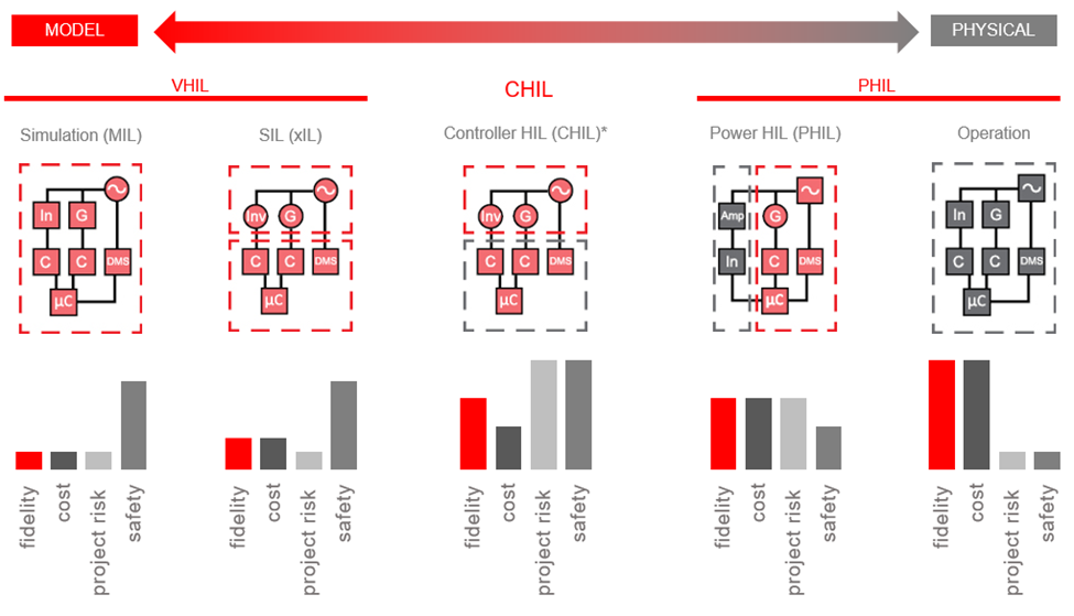 why-is-hil-testing-critical-for-next-generation-battery-systems-hybris